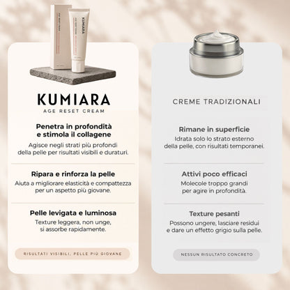Crema Age Reset TANVII